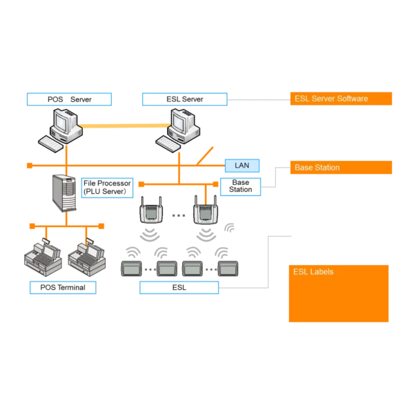 ESL server software graphic