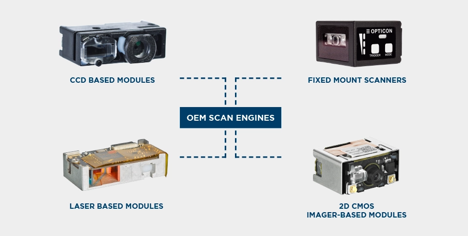 Opticon scan engine Product-Selector