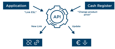 Overview of the Opticon ESL server API
