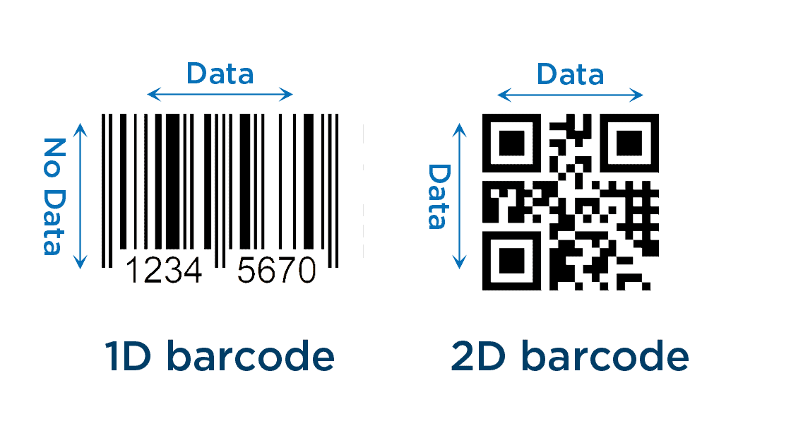 Barcode type