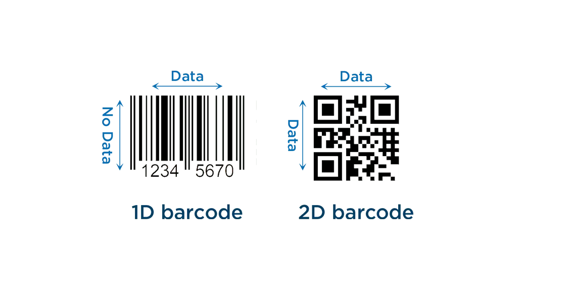 Barcode type