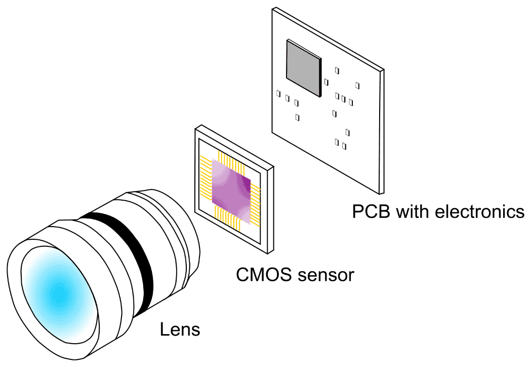 Cmos камера подключение Opticon 2D Imager Modules - Opticon World - Expert in Barcode Scanning